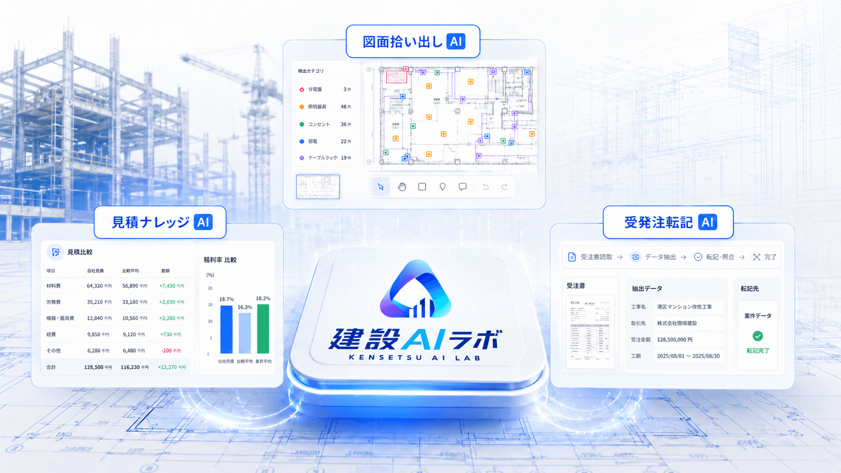 ケンセツAIラボの3つのAI（図面拾い出し・建設ナレッジ・受発注転記）の全体イメージ