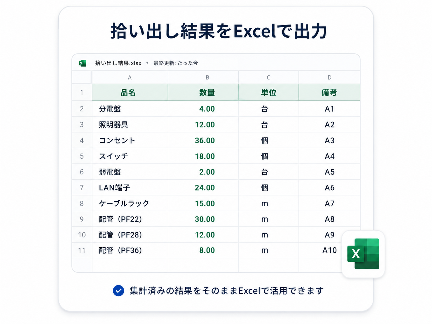 拾い出し結果を数量表に集計してExcelで出力したイメージ